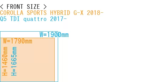 #COROLLA SPORTS HYBRID G-X 2018- + Q5 TDI quattro 2017-